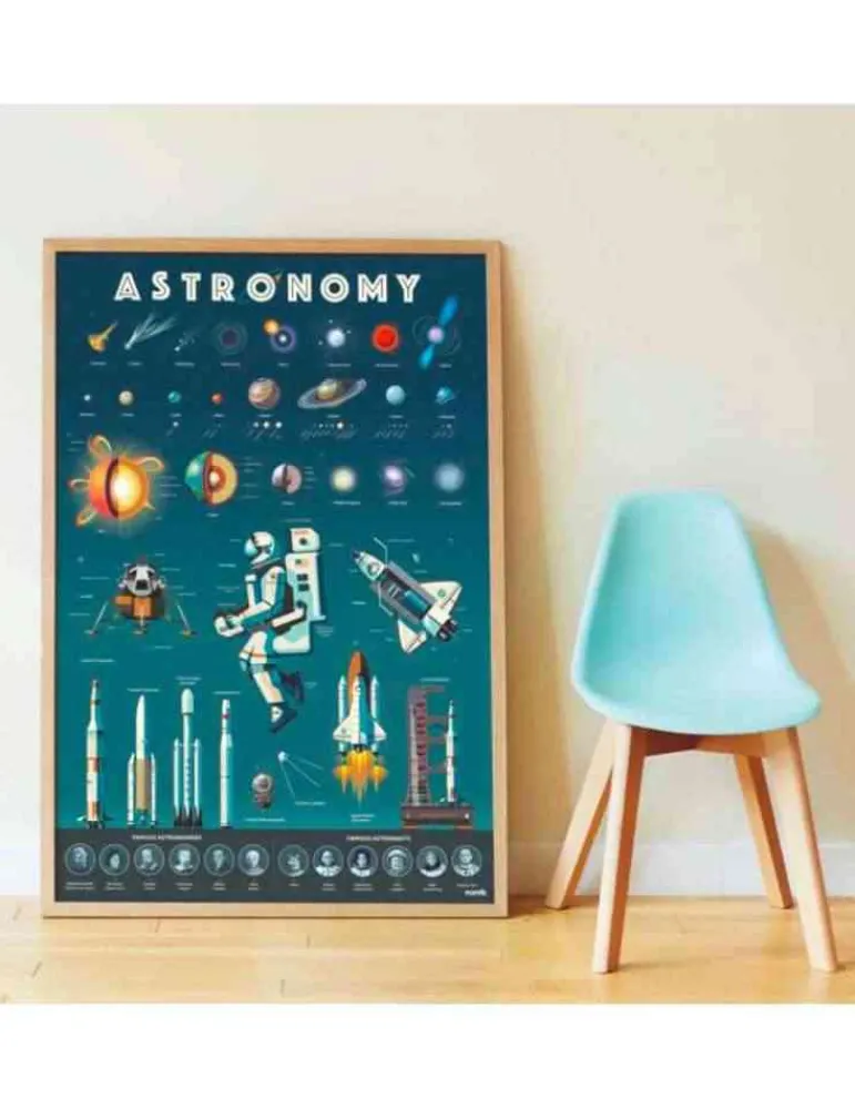 Poppik Poster Astronomie de Fashion